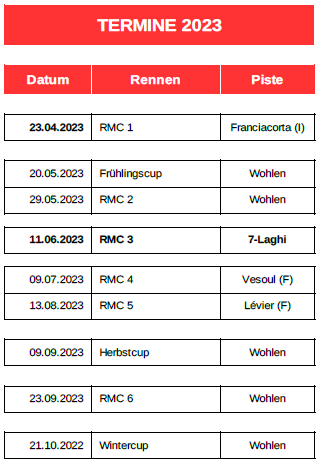 Rotax Max Challenge Saison 2023